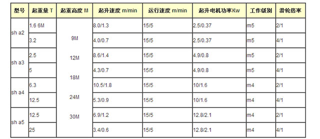 开云手机站官网,长沙电动葫芦,长沙钢丝绳,电子吊秤哪里的好