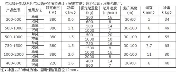 开云手机站官网,长沙电动葫芦,长沙钢丝绳,电子吊秤哪里的好