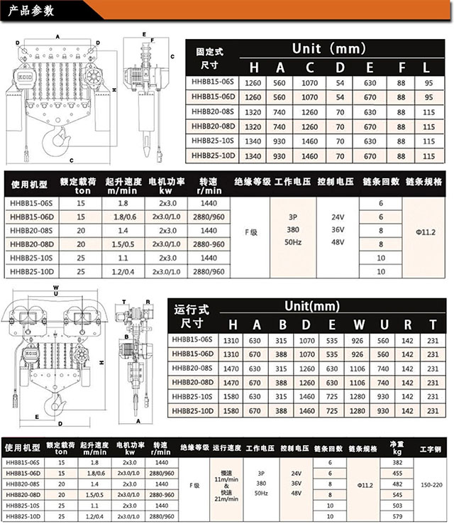 开云手机站官网,长沙电动葫芦,长沙钢丝绳,电子吊秤哪里的好