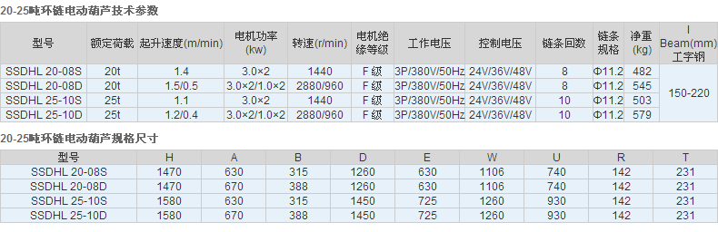 开云手机站官网,长沙电动葫芦,长沙钢丝绳,电子吊秤哪里的好