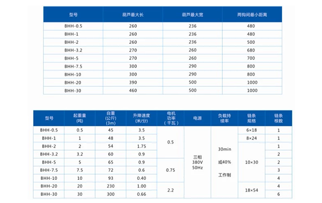 开云手机站官网,长沙电动葫芦,长沙钢丝绳,电子吊秤哪里的好
