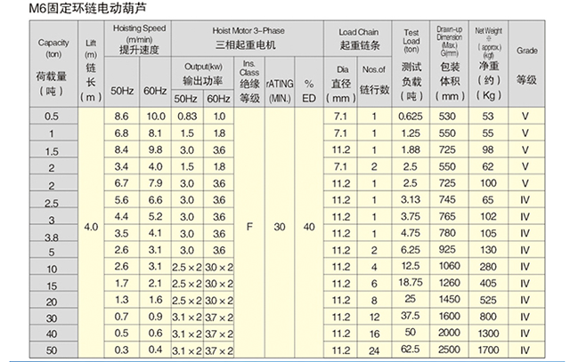 开云手机站官网,长沙电动葫芦,长沙钢丝绳,电子吊秤哪里的好