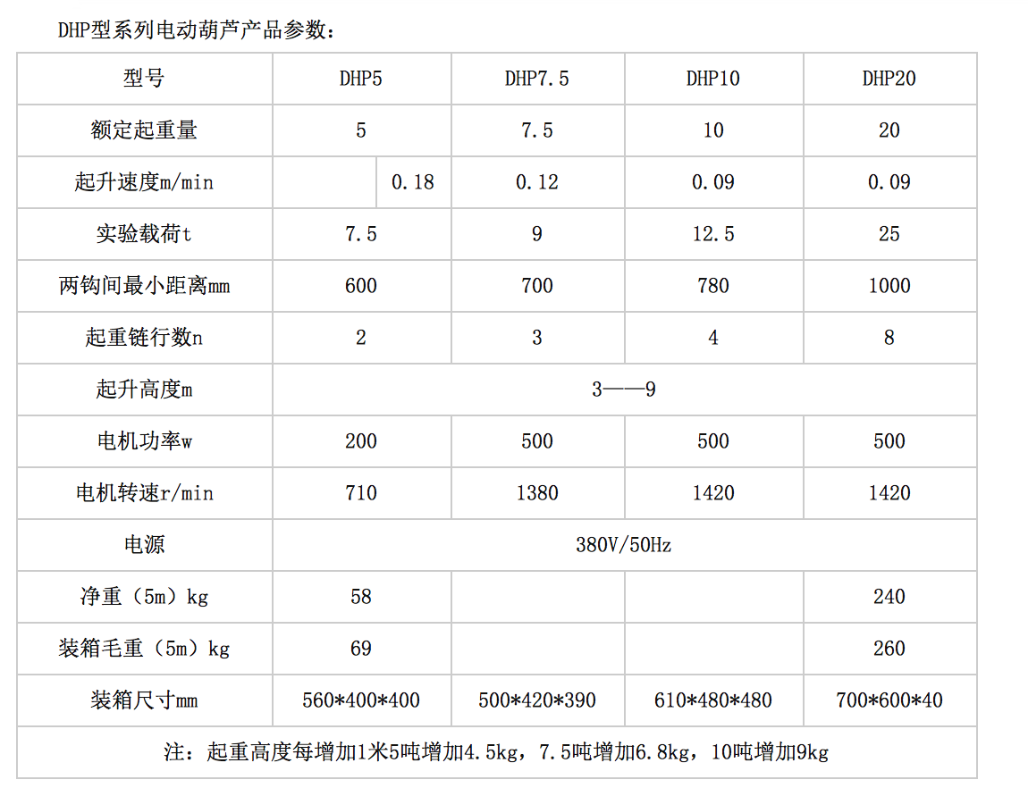 开云手机站官网,长沙电动葫芦,长沙钢丝绳,电子吊秤哪里的好