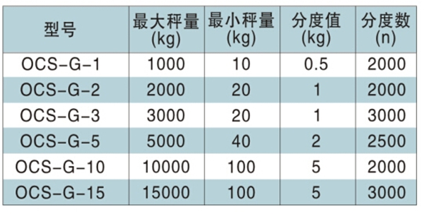 开云手机站官网,长沙电动葫芦,长沙钢丝绳,电子吊秤哪里的好