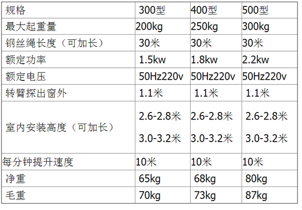 开云手机站官网,长沙电动葫芦,长沙钢丝绳,电子吊秤哪里的好