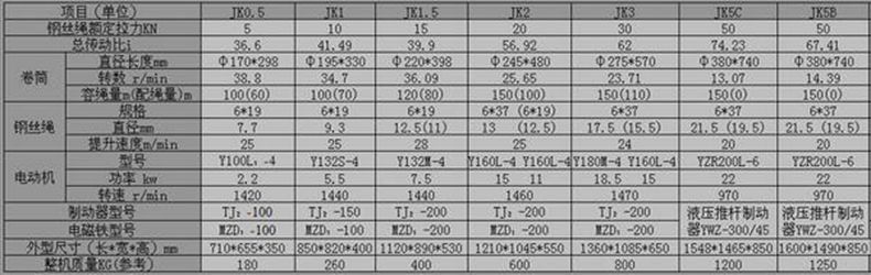 开云手机站官网,长沙电动葫芦,长沙钢丝绳,电子吊秤哪里的好