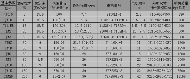 开云手机站官网,长沙电动葫芦,长沙钢丝绳,电子吊秤哪里的好