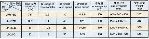 开云手机站官网,长沙电动葫芦,长沙钢丝绳,电子吊秤哪里的好